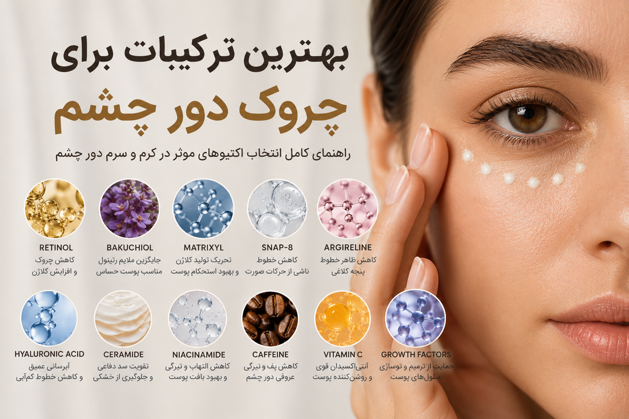 ✨بهترین ترکیبات برای کاهش چروک دور چشم؛ راهنمای علمی و کاربردی